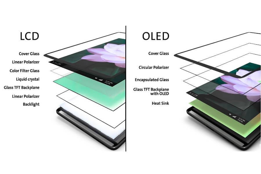 OLED display showcasing vibrant colors and deep blacks.