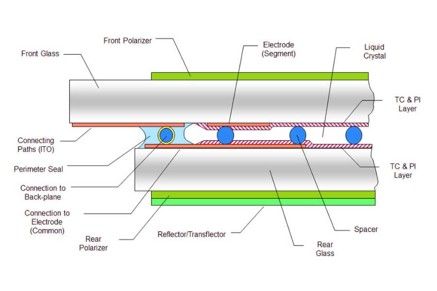 segment LCD fixed electrode structure diagram